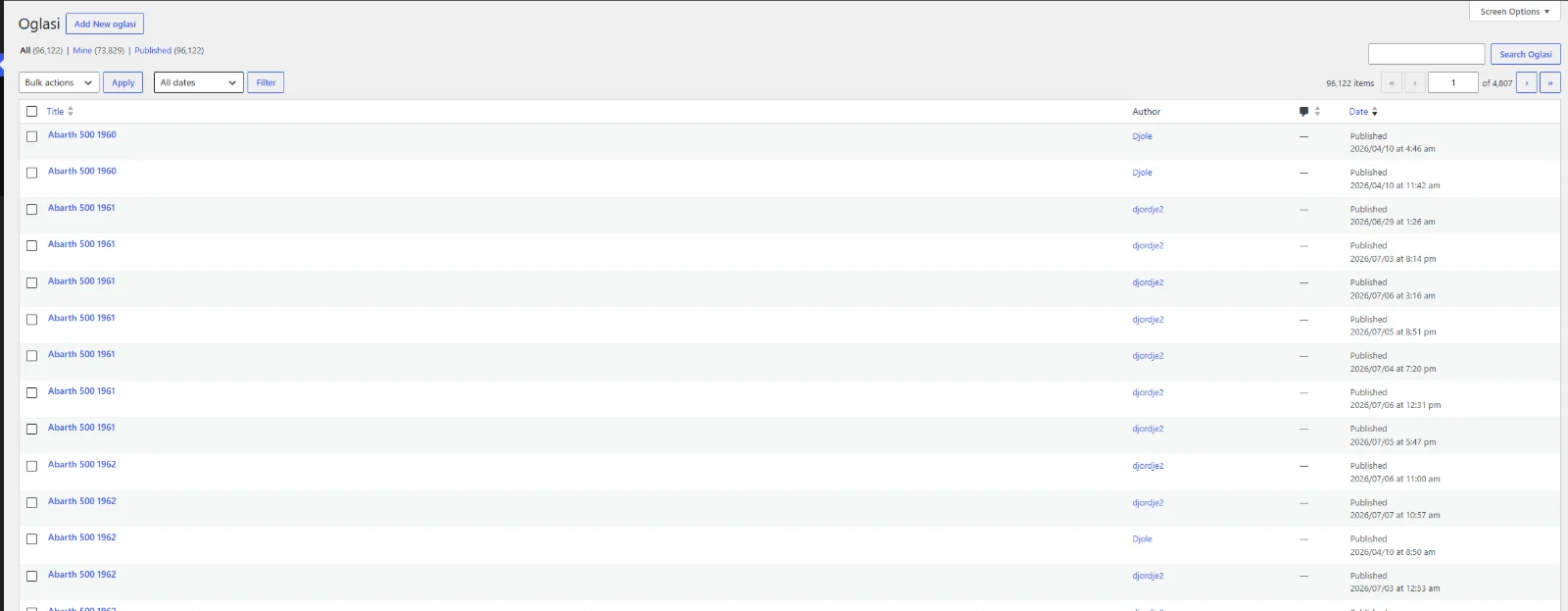 WordPress admin list of the Oglasi listings post type showing 96,122 published items